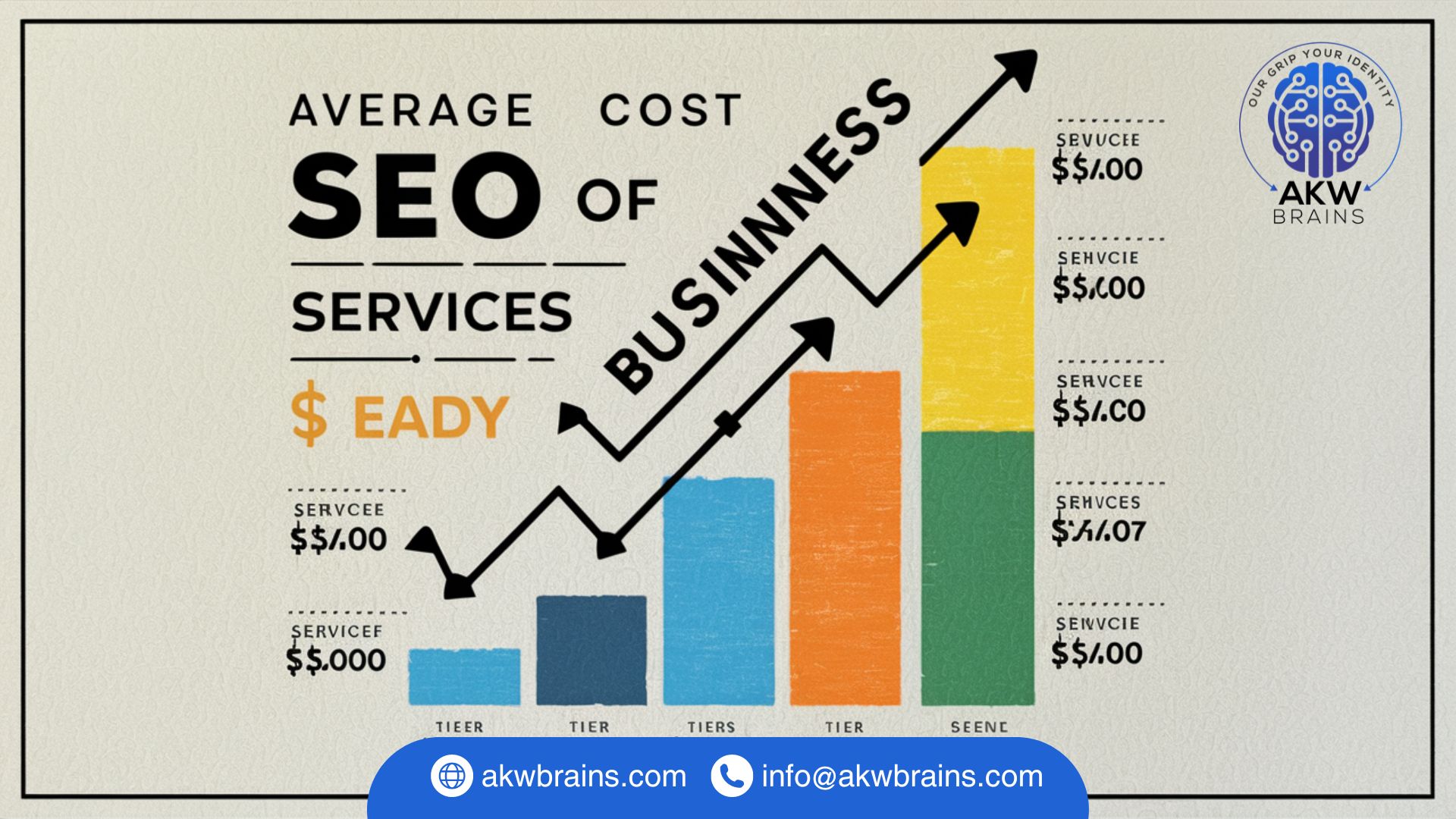 What is the Average Cost for SEO Services